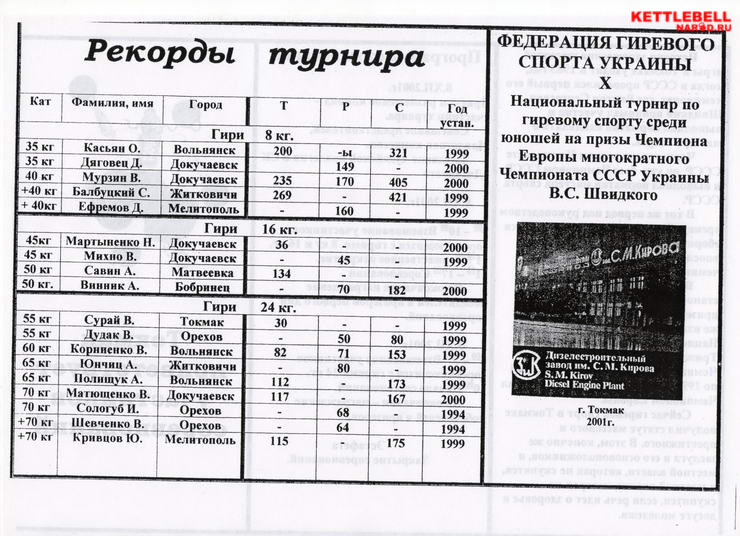 План тренировок с гирей для начинающих